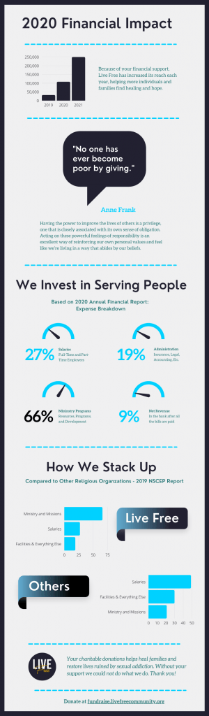 Financial Impact Infographic
